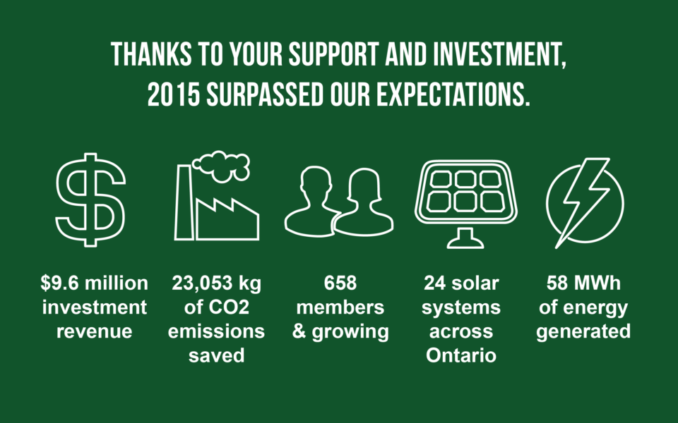 CED Co-op AGM Stats